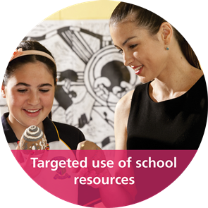 Targeted use of school resources